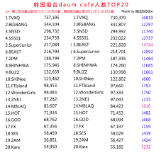 The leading real estate marketplace. Info Daum Fancafe Ranking For October 2011 Daily K Pop News