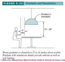 If your galley kitchen is very long, you might opt for lining up stylish pendant lights or recessed lighting along the length of it. Guide To Kitchen Lights Lighting Requirements
