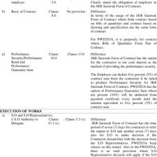 It is an important component in construction phase. Comparative Analysis Jkr Sarawak Form Of Contract 2006 And Pwd203a Download Table