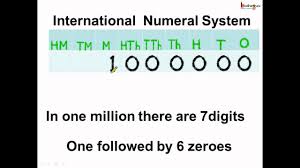 Math What Is International Number System English