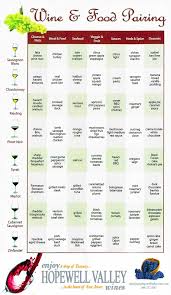 a wine pairing chart for easy wine food pairing