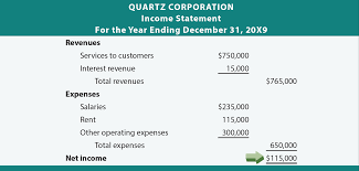 The Four Core Financial Statements Principlesofaccounting Com