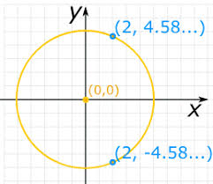 Notice that if the circle is centered at the origin, (0, 0), then both h and k in the equation above are 0, and the equation reduces to what we got in the previous section: Circle Equations