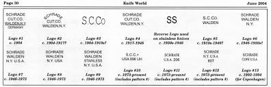 Date And Identify Your Knife Iknife Collector