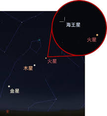 20220518 火星合海王星（0.57°） | 有趣天文奇观