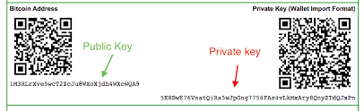 Here is an example of a private key in hexadecimal format. How To Safely Deposit And Withdraw Bitcoins From A Paper Wallet