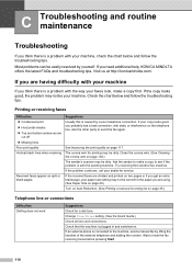 Konica minolta bizhub 20 (mfps) printer software and drivers for operating systems (windows, macintosh, linux). Bizhub 20 Troubleshooting Konica Minolta