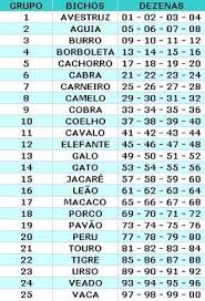 Calculos Secretos Do Jogo Do Bicho Jogo Do Bicho Tabela Jogo De Bicho Tabela Jogo Do Bicho Tabela De Jogos