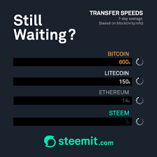 Today, paying $0.666 for an ethereum transaction is not abnormal. Are The Transactions Faster With Litecoin Or Ethereum Quora