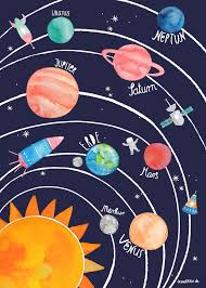 Poster Solar System Poster Solar System Autoseinrichtung Solar System Poster Planet Drawing Solar System Art