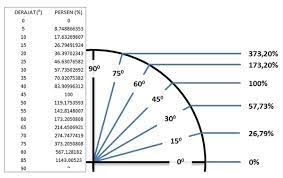 We did not find results for: Hubungan Satuan Derajat 0 Dan Persen Dalam Kemiringan Lereng