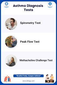 Image result for Inhalation Challenge Test