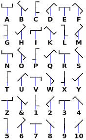 Hieroglyphen abc zum ausdrucken : Alphabet Wikiwand