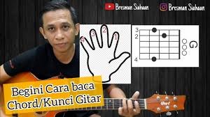 Naeng do ho sai hulupahon. Tahapan Belajar Gitar Part1 Cara Membaca Chord Gitar Youtube