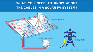 what you need to know about the cables in a solar pv system