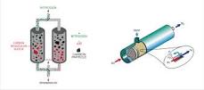 How a Nitrogen Generator Works: PSA vs. Membrane Separation | ECS