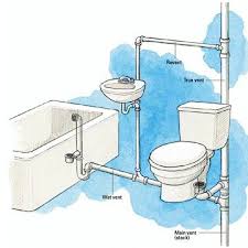 If you want a slice of that profitable pie, starting your own plumbing business is the way to go. Learn This Important Plumbing Consideration Before Starting Your Kitchen Or Bath Remodel Plumbing Installation Diy Plumbing Bathroom Plumbing