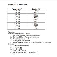 Sample Temperature Conversion Chart 9 Documents In Pdf