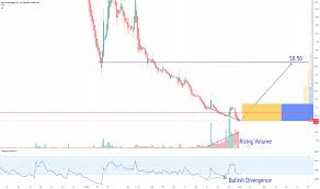By trefis team contributor jun 2, 2022 Page 3 Trader Cryptofundmanager Trading Ideas Charts Tradingview