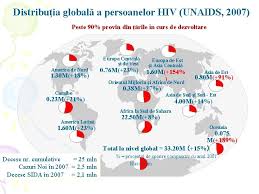 Astfel, populația terrei a crescut de la 15. Epidemiologia I Profilaxia Infeciei Hiv Luminia Guu Dr