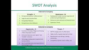 External factors that impact your. Pest And Swot Analysis Starbucks Example Youtube