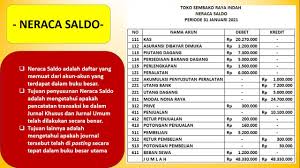 Neraca lajur dan jurnal penutup ppt download. Neraca Saldo Menyusun Neraca Saldo Perusahaan Dagang Youtube