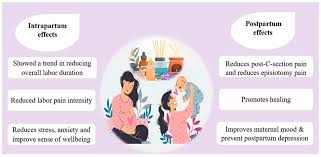 Image result for Non-Pharmacologic Pain Control in Labor