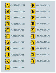Car Registration Years Suffix Number Plates Platehunter