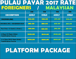 But the real attraction of this platform lies below sea level. Pulau Payar Marine Park July 2017