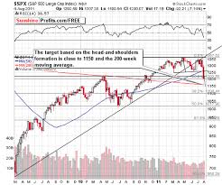 Gold Moving Average Sunshine Profits