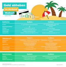 Deutsche bank vous offre rendement, expertise et davantage de choix pour votre argent au quotidien, votre épargne et vos investissements. Gunstig Geld Abheben Im Ausland Expat News