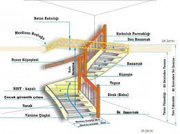Mermer ve traverten merdiven basamaklar istediginiz ölçü ve ebatlarda özel kesim yapılarak adresinize gönderilir. Merdiven Nedir Osman Midilli