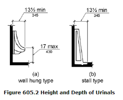 Sinks and cooktops must remain unobstructed and have a recessed area underneath for a. Examining Ada Restroom Requirements The Foundation For Accessible Design Accountability Information Management