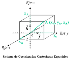 La latitud de un punto se mide hacia el norte o el sur del paralelo cero°. Sistema De Coordenadas Wikipedia La Enciclopedia Libre