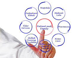 Patients share information about their priorities and goals; Transforming Nursing Practice The Patient Centered Medical Home American Nurse
