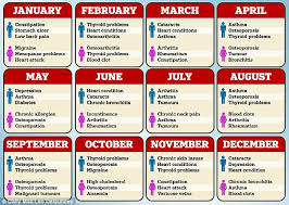 No one is born a., and no one has to remain one their whole life. Your Birth Month May Affect Diseases You Are Likely To Get Daily Mail Online