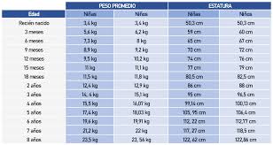Como Sabemos Que Nuestros Pequenos Estan Bien Alimentados Rpp Noticias