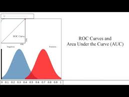Roc Curves And Area Under The Curve Auc Explained Data Science Data Analyst Data Scientist
