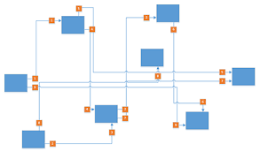 These stencils contain more than 300 icons to help you create visual representations of microsoft office or microsoft office 365 deployments including skype for business, microsoft exchange server, microsoft skype for. John Goldsmith S Vislog Building A Labelled Dynamic Connector In Visio
