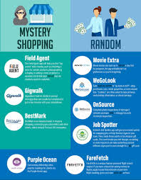 This tool pinpoints the best price on the products you want to buy across multiple retailers, summarizing the total price including tax, shipping. 99 Side Hustle Gigs And Apps To Make Money During Covid 19