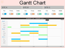 Gantt Chart An Upgraded Way To Visualize Alarms Weintek