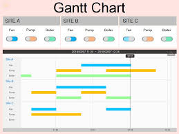 gantt chart an upgraded way to visualize alarms weintek