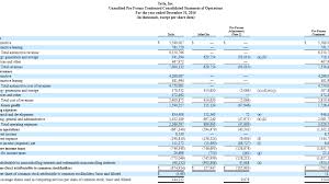 (th) 5000 cash and equivalents 5,000 market value of equity $845,000 mkt professor seck. Pro Forma Definition