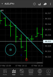 Mobiustrader 7 For Android Forex Forexstart Online