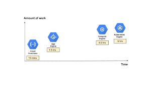 Answer a few questions to help the google compute engine community. Google Cloud Platform On Twitter Learn The Fundamentals Needed To Build Simple Hello World Applications For Compute Engine Gke App Engine And Cloud Functions Https T Co Ircvegrbmw Https T Co X2ls9nna6a
