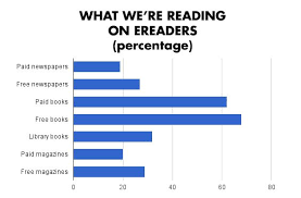 The State Of The Tablet And Ereader Market Library Books Ereader Ebook