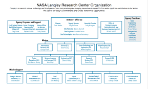 nasa langley research center organizational chart oct 2015