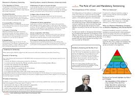 Mandatory Sentencing Australia S Magna Carta Institute Rule Of Law Education