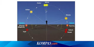 Jadwal buka puasa dan adzan maghrib untuk wilayah medan jumat 7 mei 2021 atau 25 ramadhan 1442 h Di Balik Kisah Jadwal Imsakiyah Halaman All Kompas Com