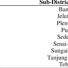 Sunway college johor bahru is situated 4 km. Pdf Conceptual Design Of Malaysia Geopostcode System